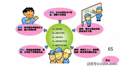 精益管理 企業(yè)管理必修課與全球生產(chǎn)運(yùn)營(yíng)貨物進(jìn)出口的協(xié)同增效